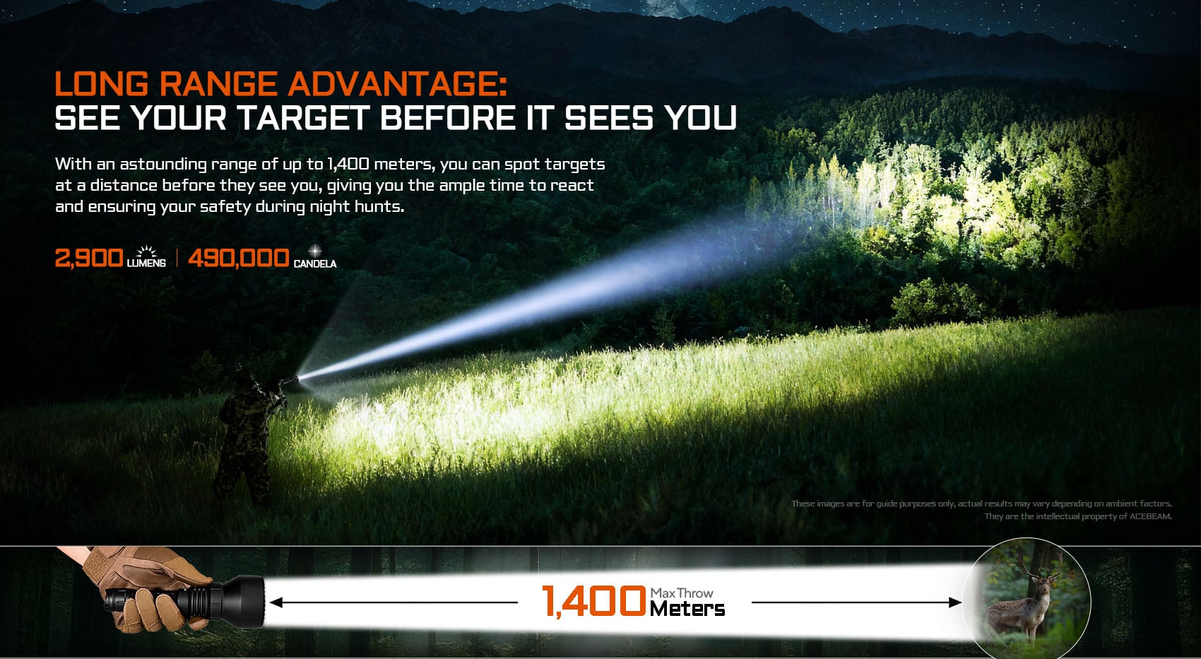 עם טווח אלומה של עד 1400 מטרים, Acebeam T29 מאפשר זיהוי מוקדם של המטרה, מעניק לכם זמן רב יותר לתצפית.