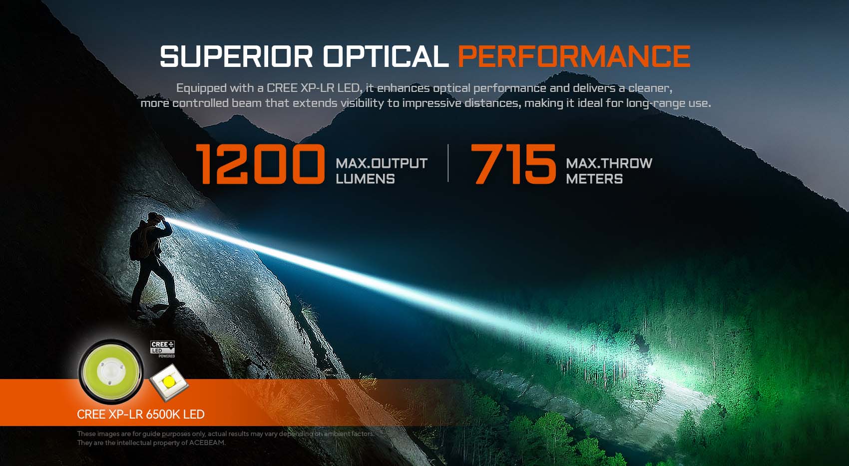 Acebeam E10 מגיע לעוצמה של עד 1,200 לומן וטווח של 715 מטרים, אידיאלי לשימוש לטווחים ארוכים.