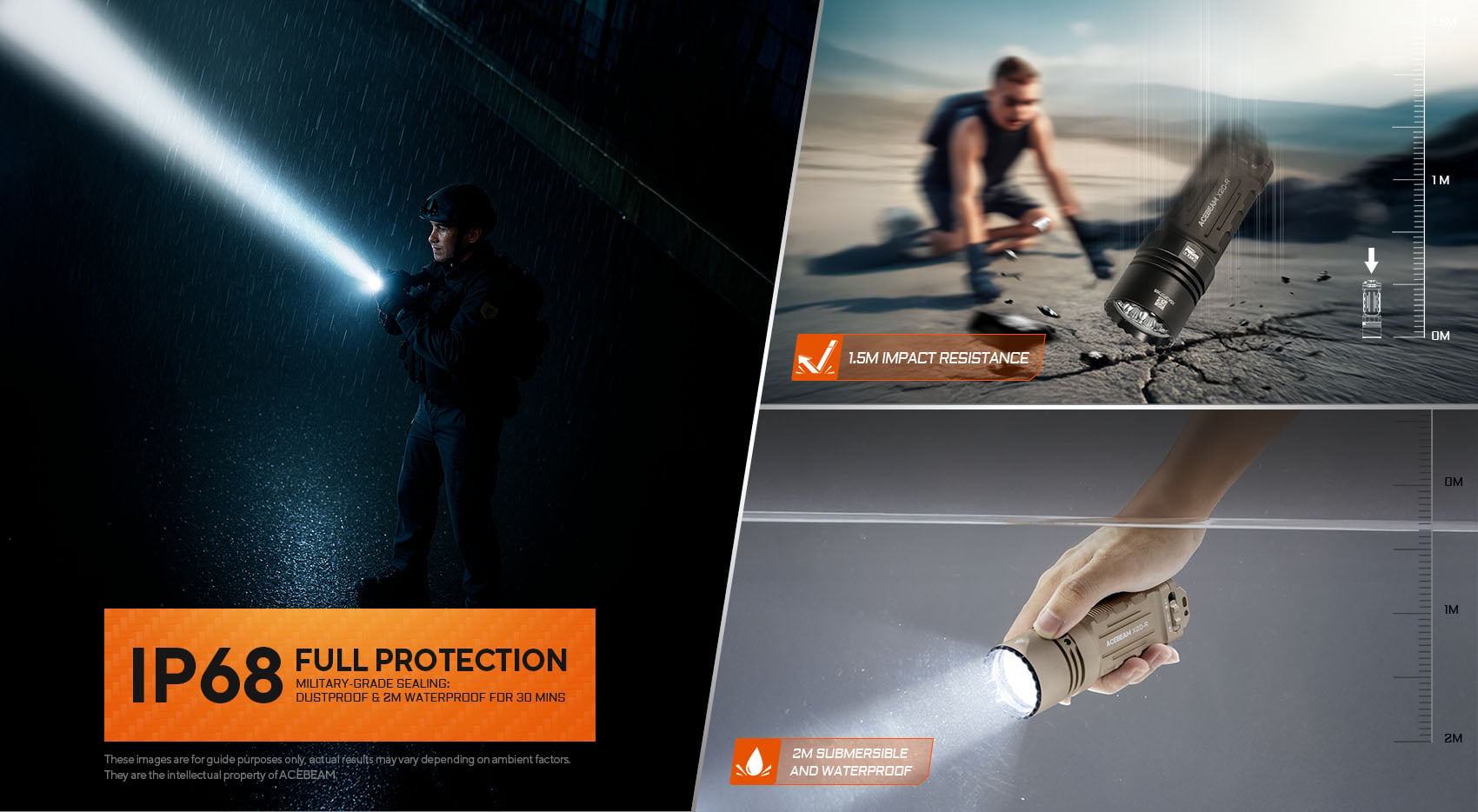 Acebeam X20 בעל דירוג IP68, מספק הגנה יעילה מפני אבק, וניתן לשיקוע מלא במים עד ל-2 מטרים למשך עד 30 דקות, עומד בנפילות מ1.5 מטר.