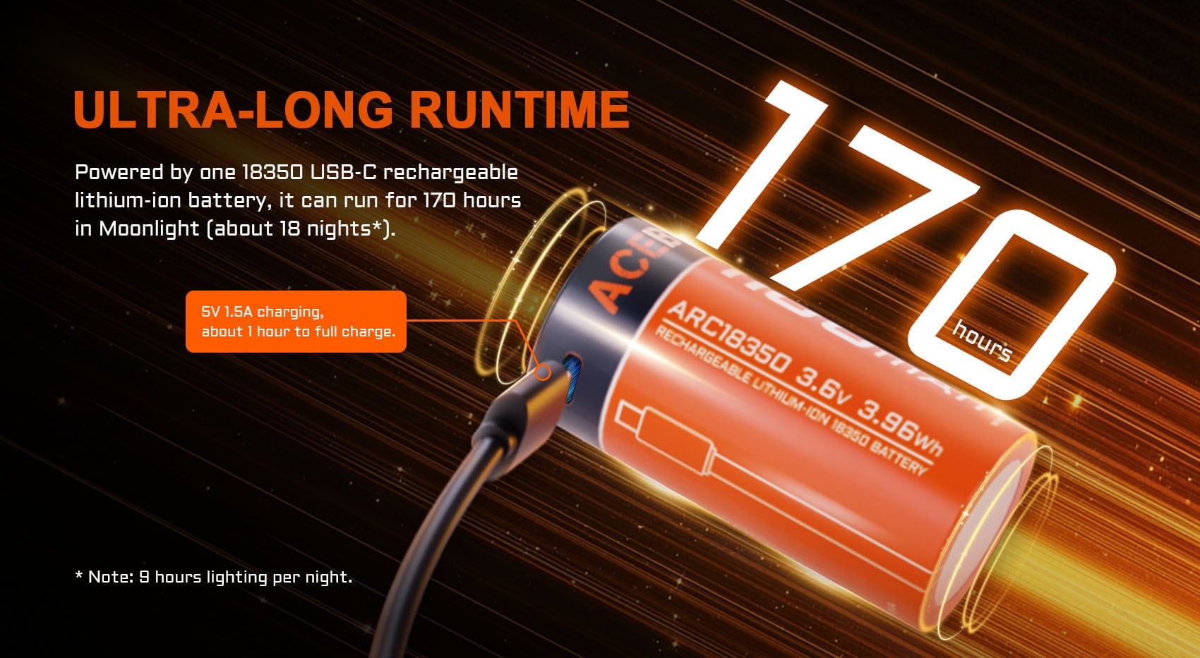 לAcebeam H17 סוללה נטענת וזמן ריצה ארוך במיוחד של 170 שעות