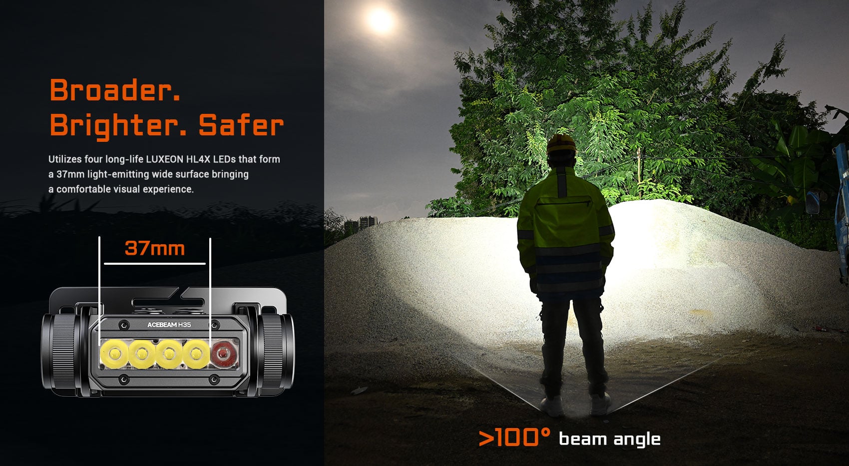 בAcebeam H35 יש מערך לינארי של 5 נורות LED בעלות נצילות גבוהה, המספקות תאורה רחבה ובהירה יותר. זווית אלומה של מעל 100° המבטיחה ראייה ברורה של הסביבה.