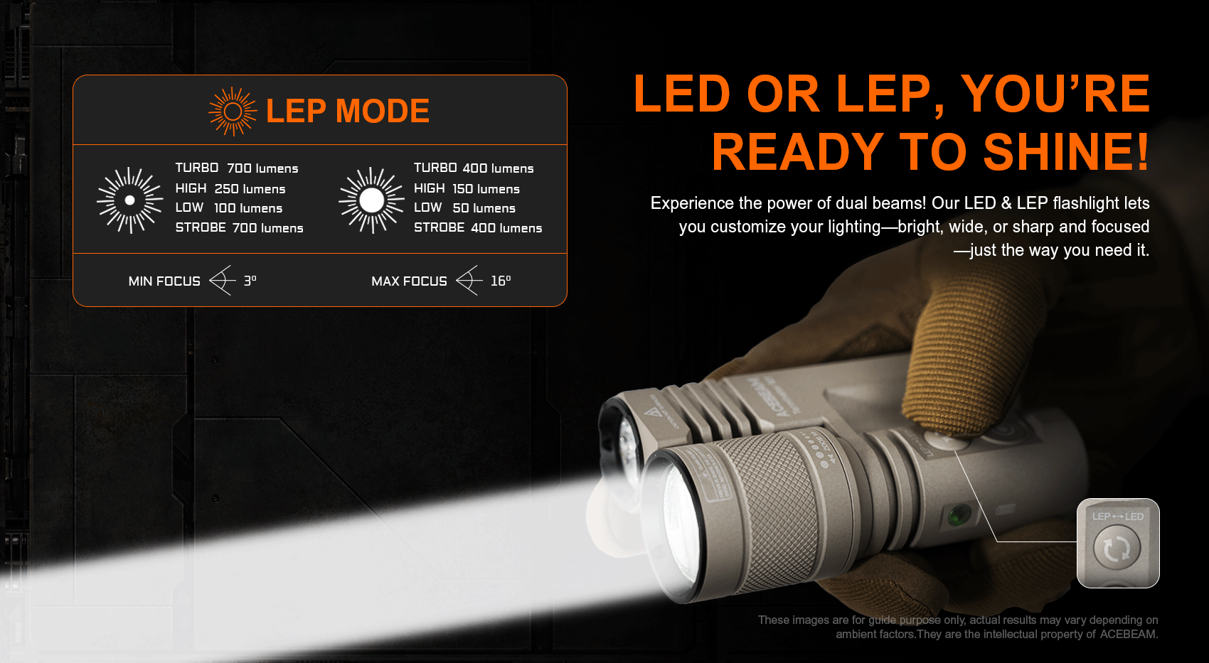 בזכות מקור האור הכפול של Acebeam M1 אפשר לשנות בהירות, רוחב, צורה ופוקוס של האלומה