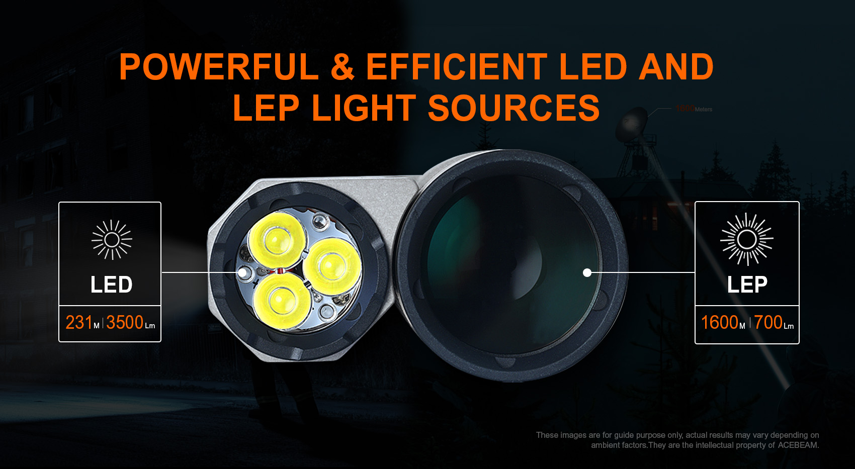 מקורות אור כפולים (LED ו-LEP) הגורמים לAcebeam M1 להעניק תאורה ממוקדת ותאורה צפה עוצמתיות.