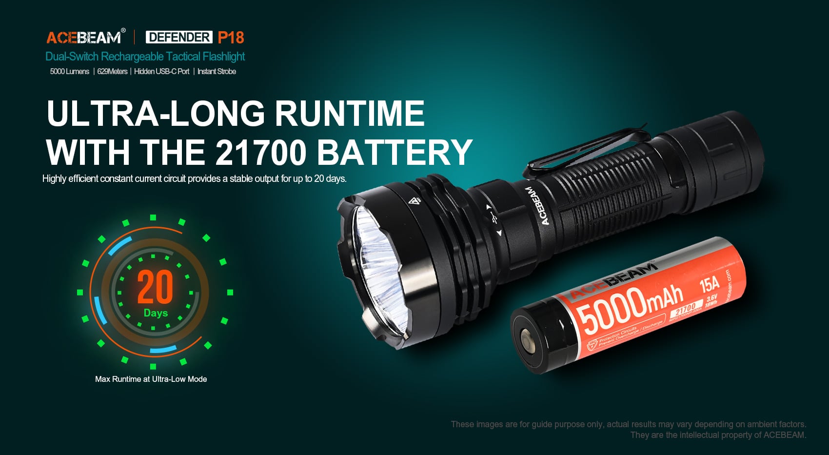 עם סוללת ה21700 ל Acebeam P18 יש זמן ריצה ארוך במיוחד של 20 ימים