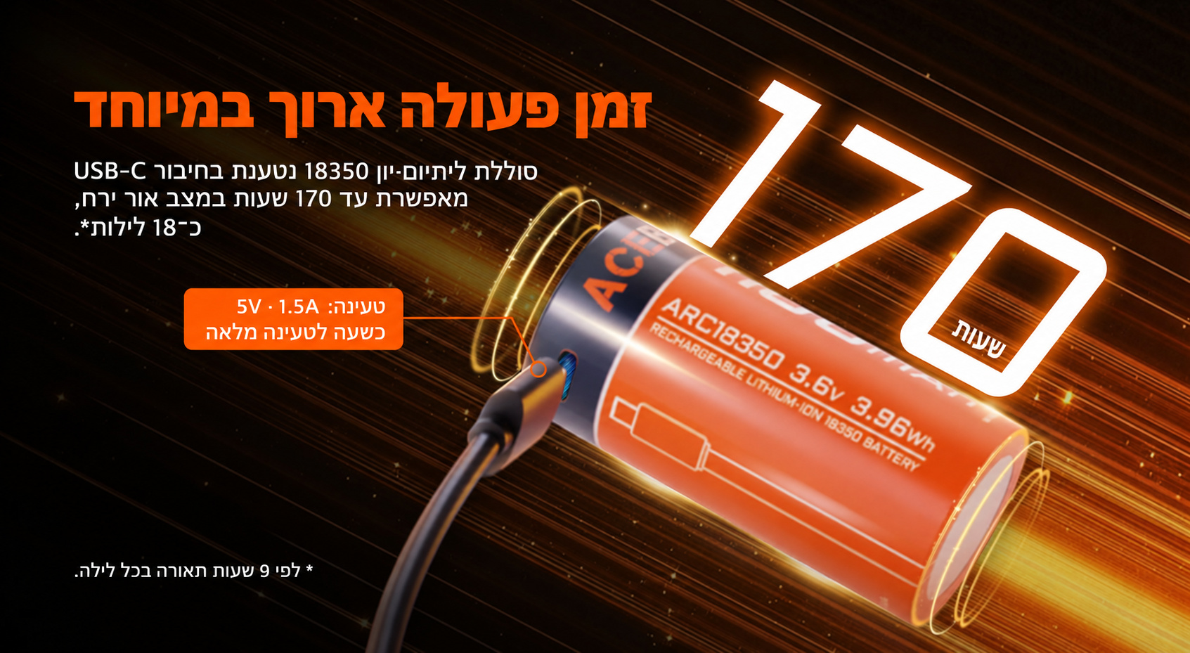 ACEBEAM H17 2.0 – סוללה וזמן פעולה – בעברית