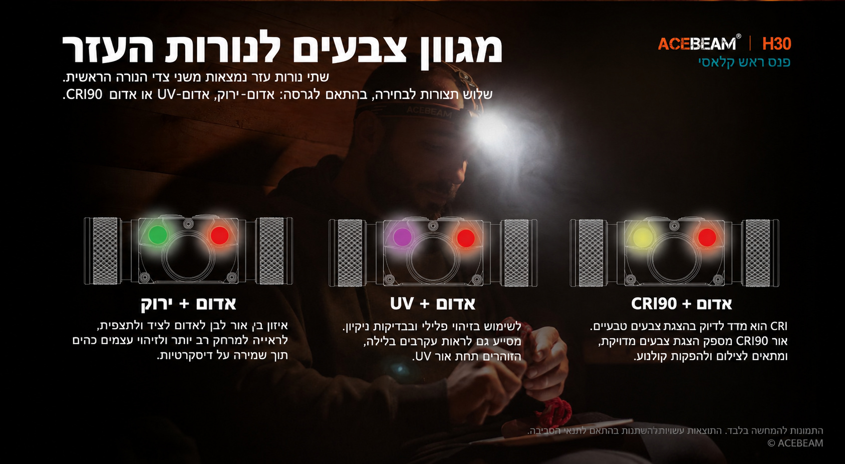 Acebeam H30 – תצורות נורות העזר לפי גרסה בעברית