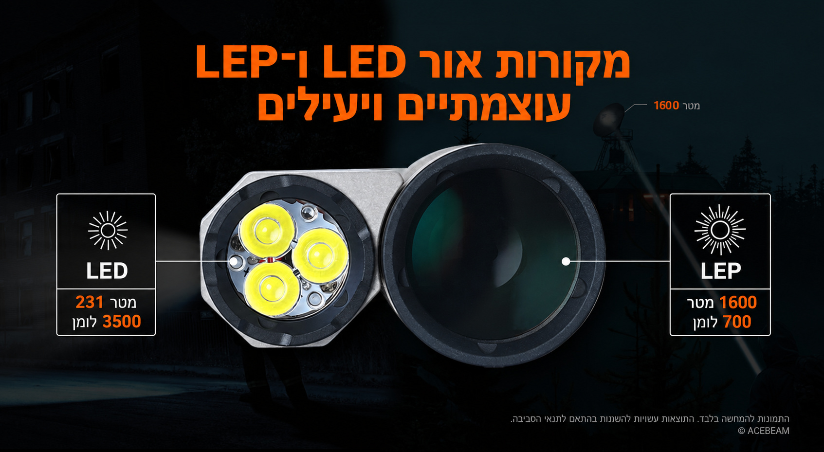 Acebeam M1 – עוצמה וטווח של שני מקורות האור בעברית