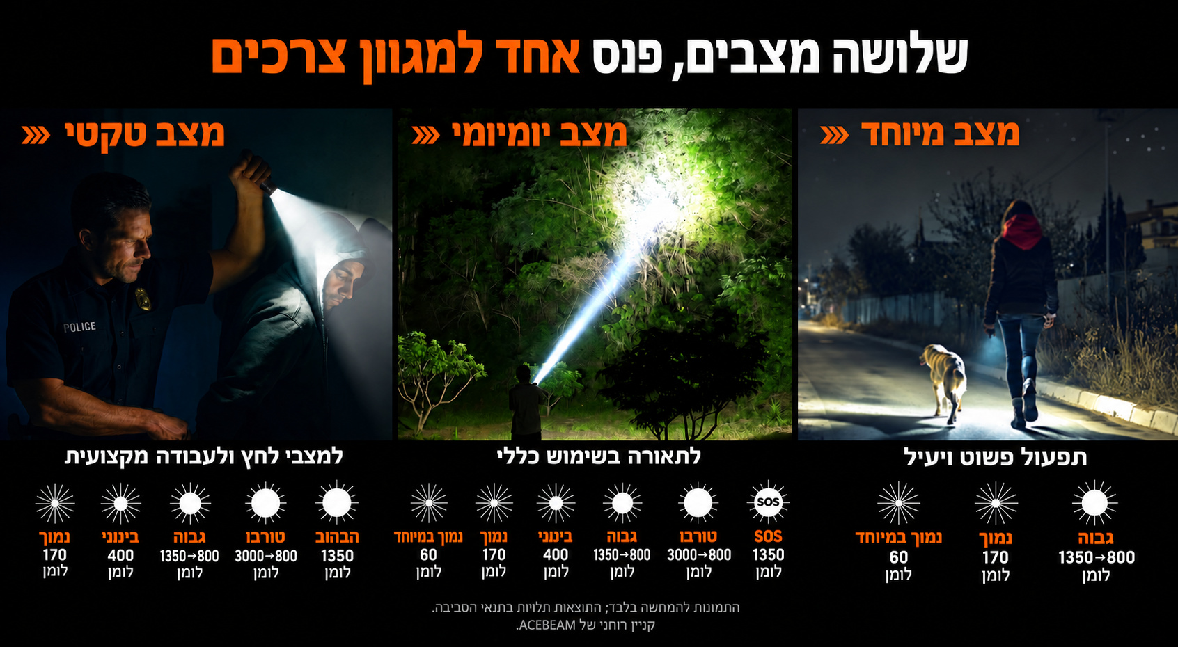 P16 2.0 – מצבי תאורה – בעברית