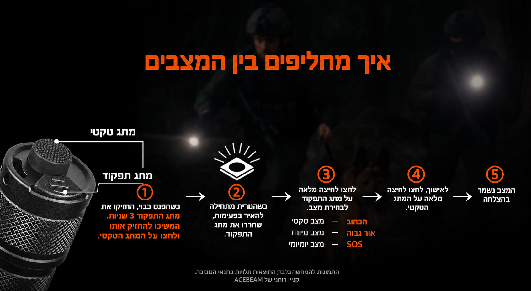 P16 2.0 – החלפת מצבים – בעברית