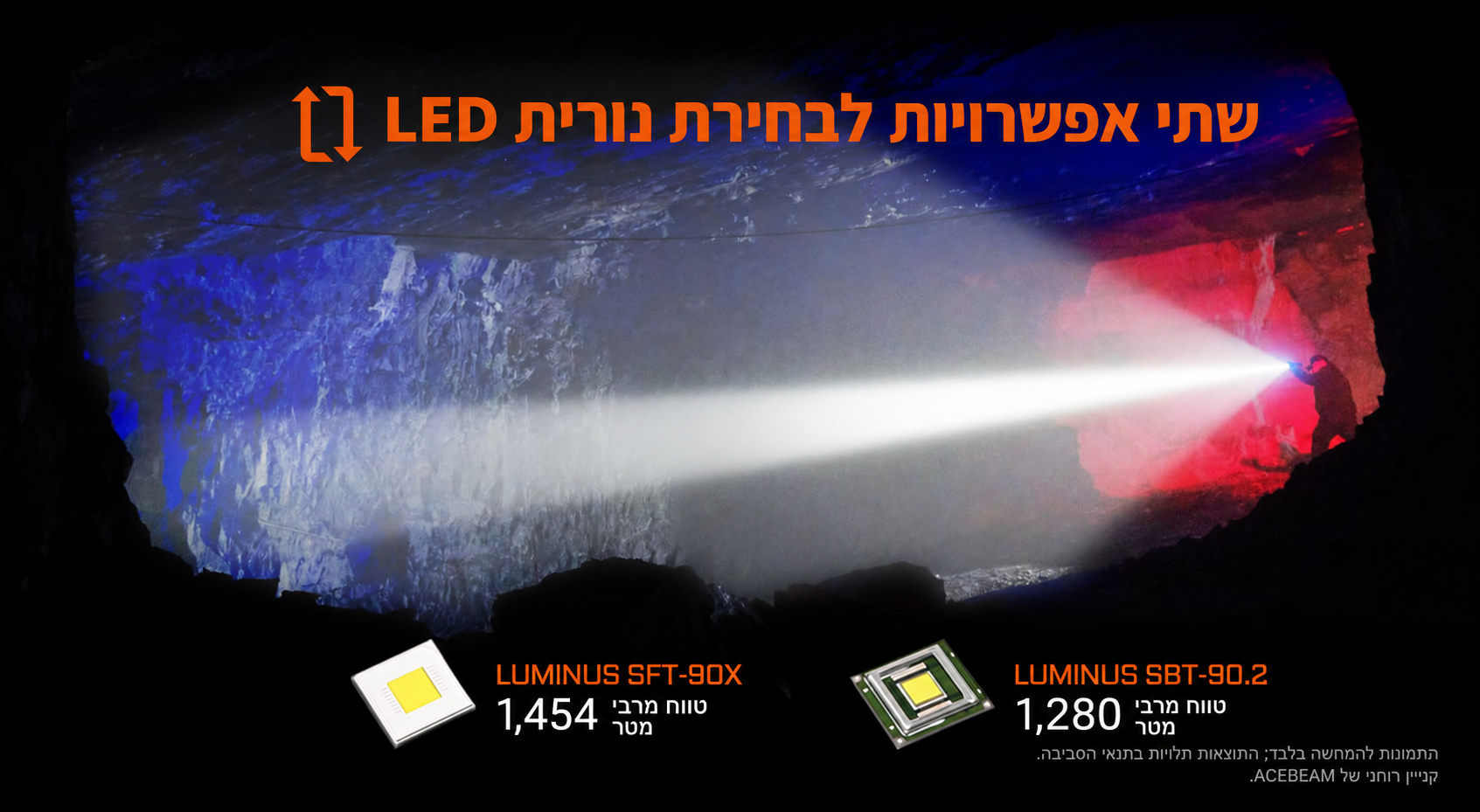 P20 – אפשרויות נורית LED – בעברית