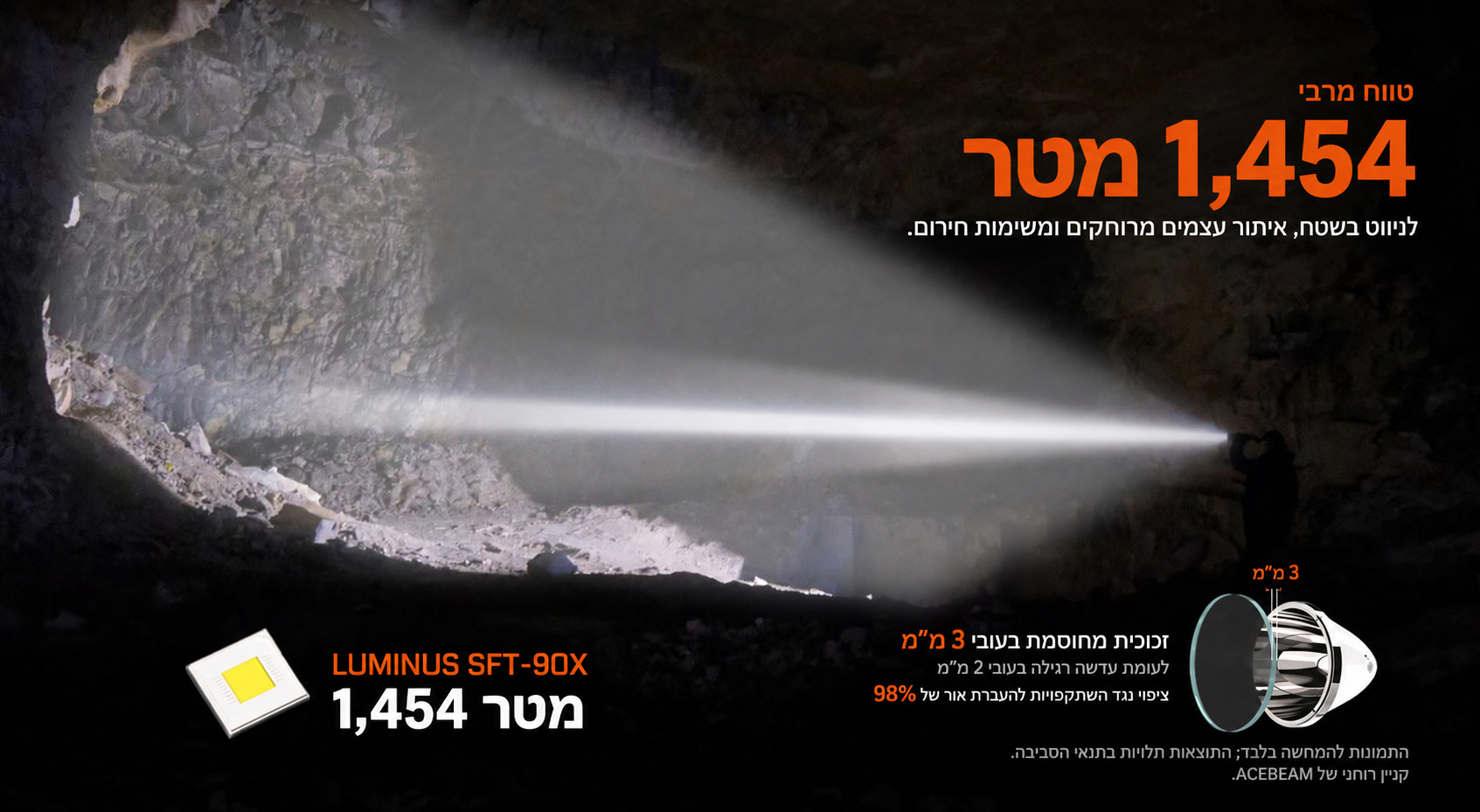 P20 – טווח ועדשה – בעברית