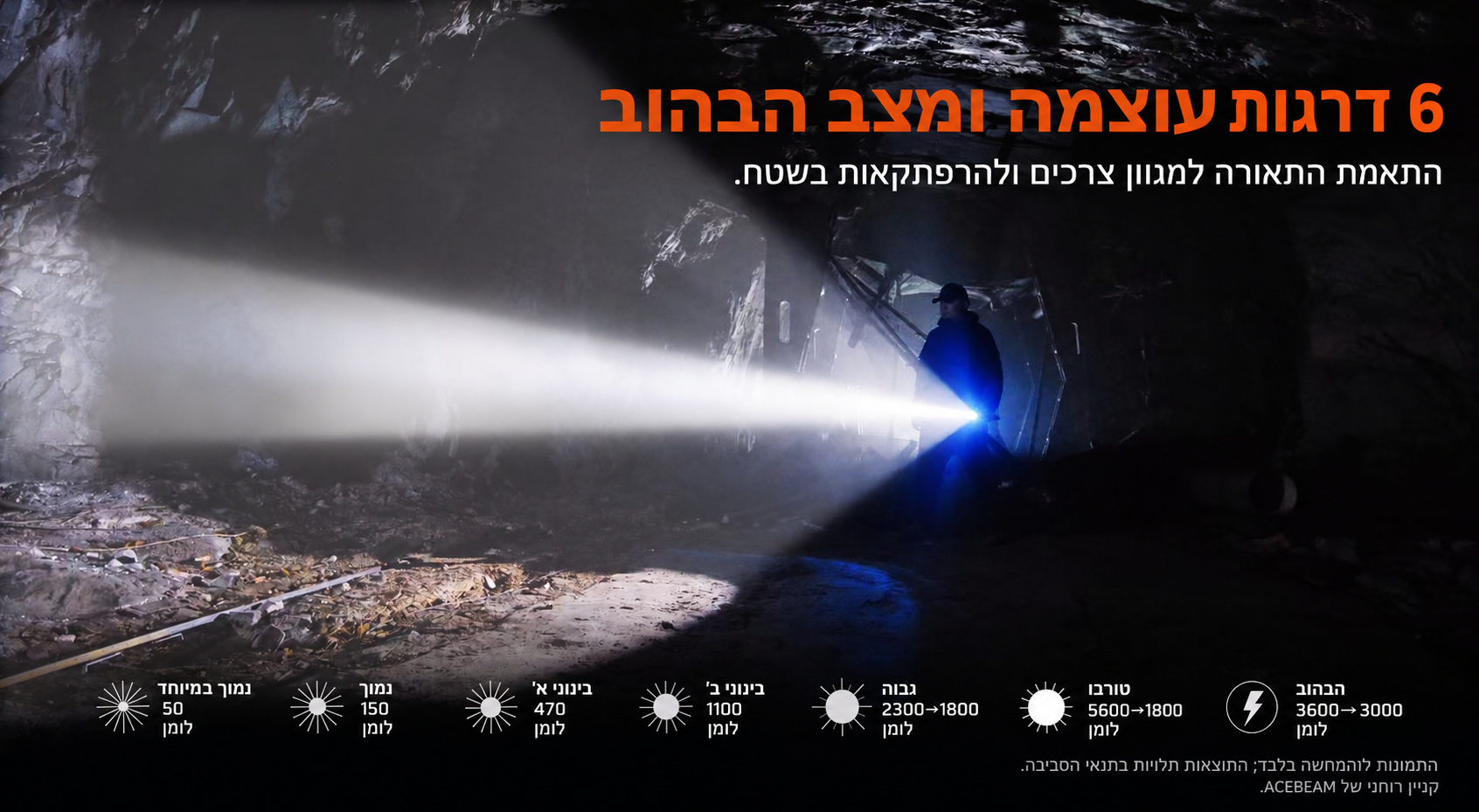 P20 – מצבי תאורה – בעברית