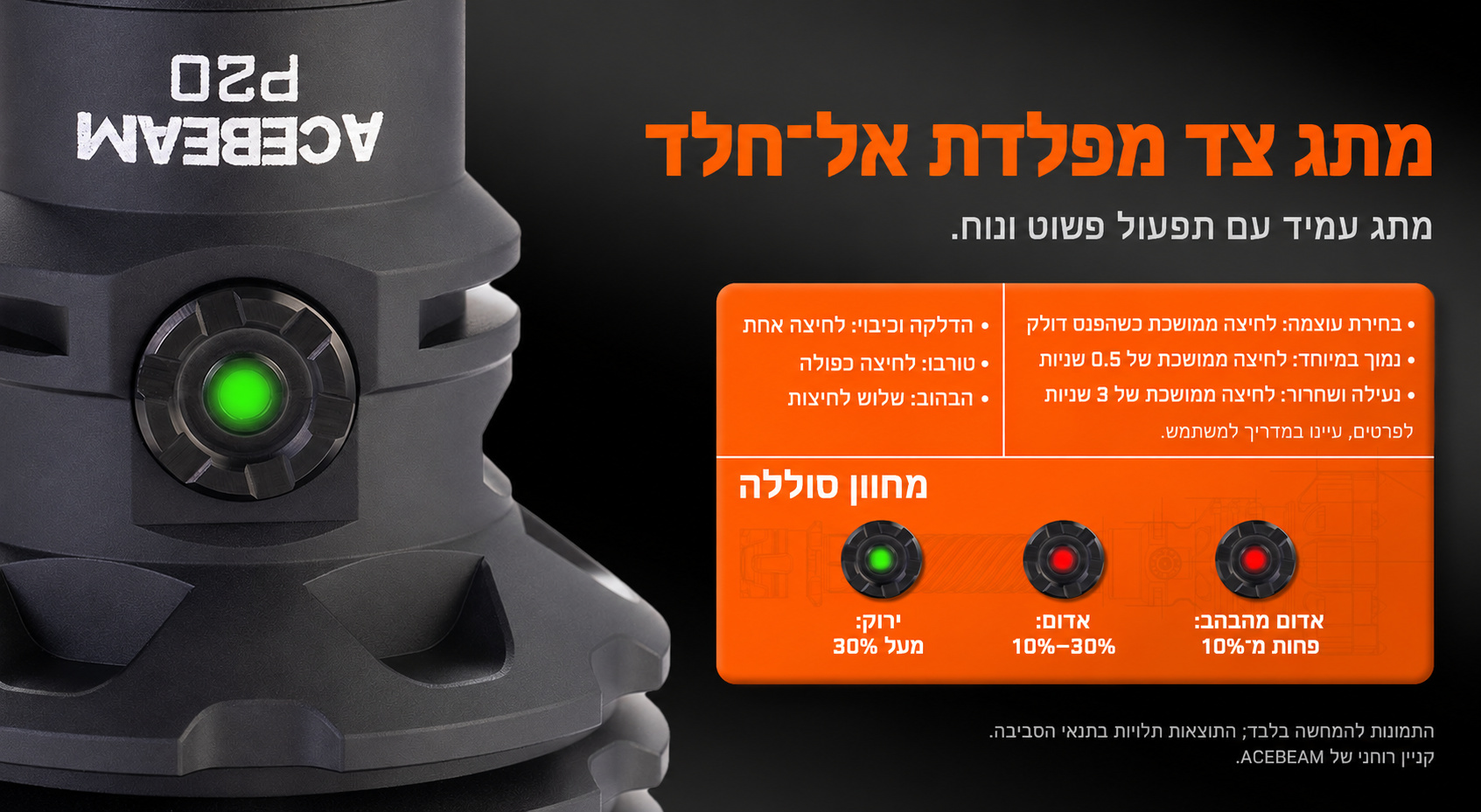 P20 – מתג צד ומחוון סוללה – בעברית
