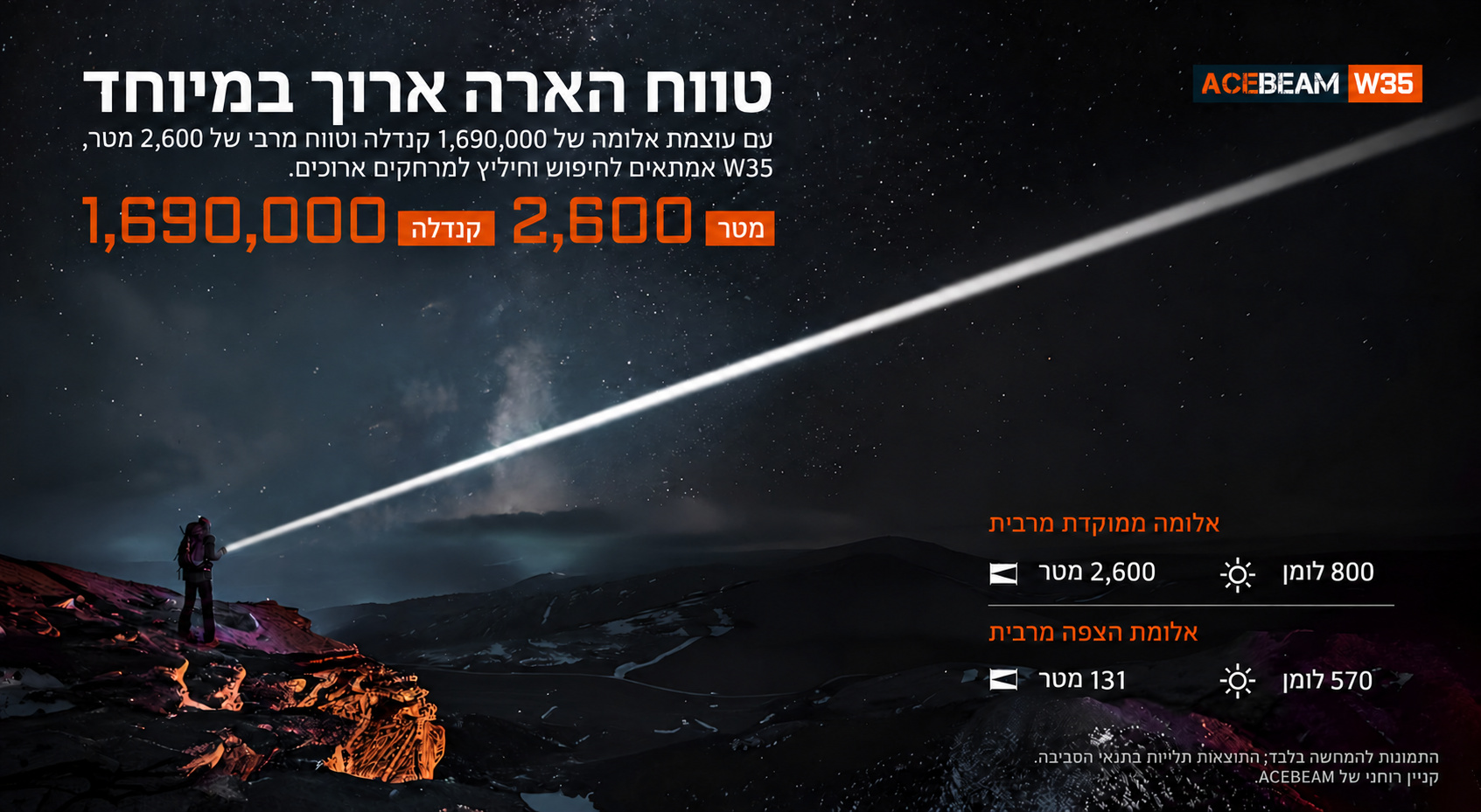 ACEBEAM W35 – טווח הארה וקנדלה – בעברית