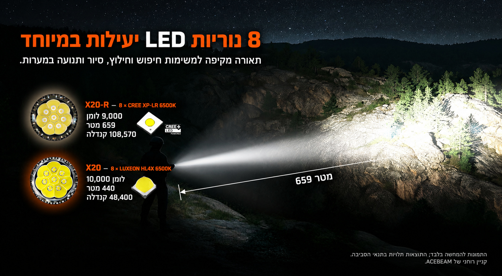 X20 – השוואת גרסאות וטווח – בעברית