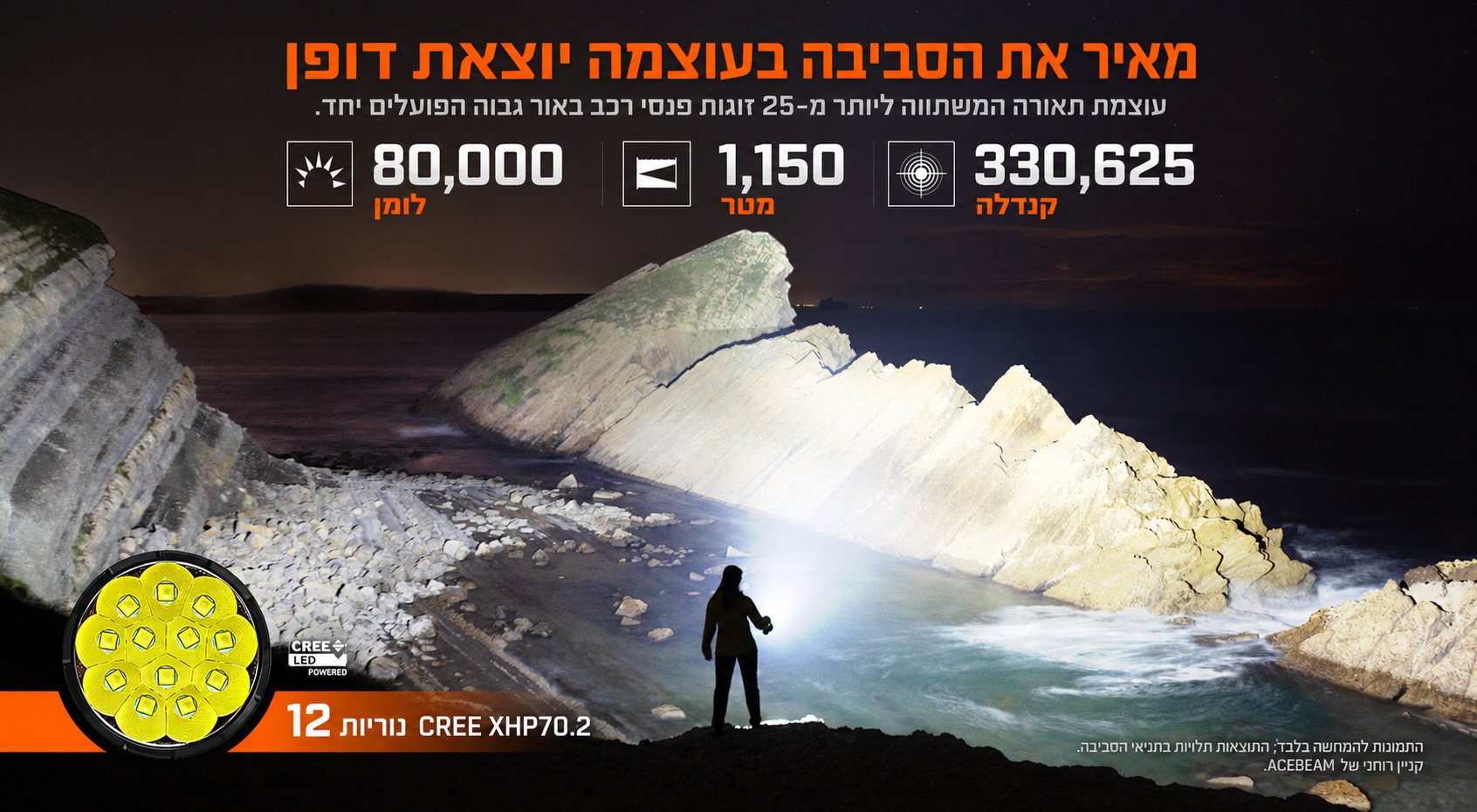 X75 – עוצמת הארה – בעברית