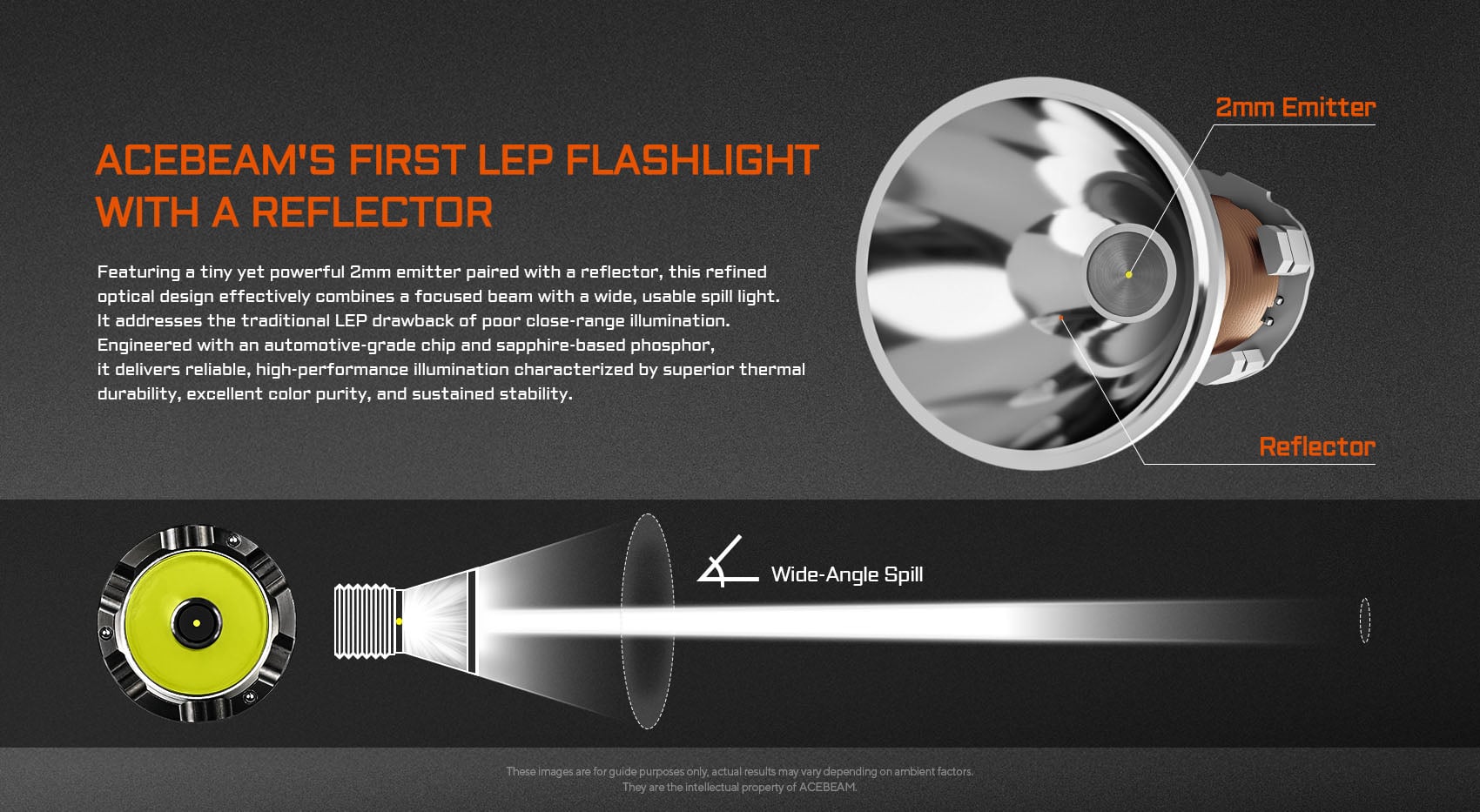 הפנס הראשון עם רפלקטור. הנתונים של Acebeam W20 LEP מתקבלים באמצעות מערכת אופטית מלוטשת המשלבת פולט אור (אמיטר) LEP זעיר בגודל 2 מ"מ יחד עם רפלקטור (מחזיר אור) ייעודי.