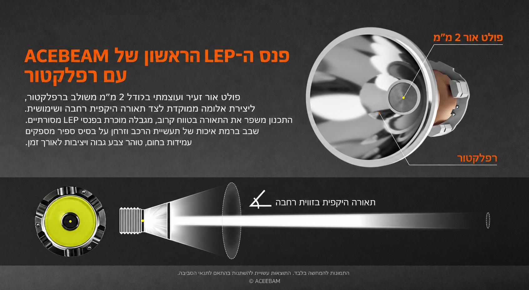 Acebeam W20 – מערכת LEP עם רפלקטור בעברית