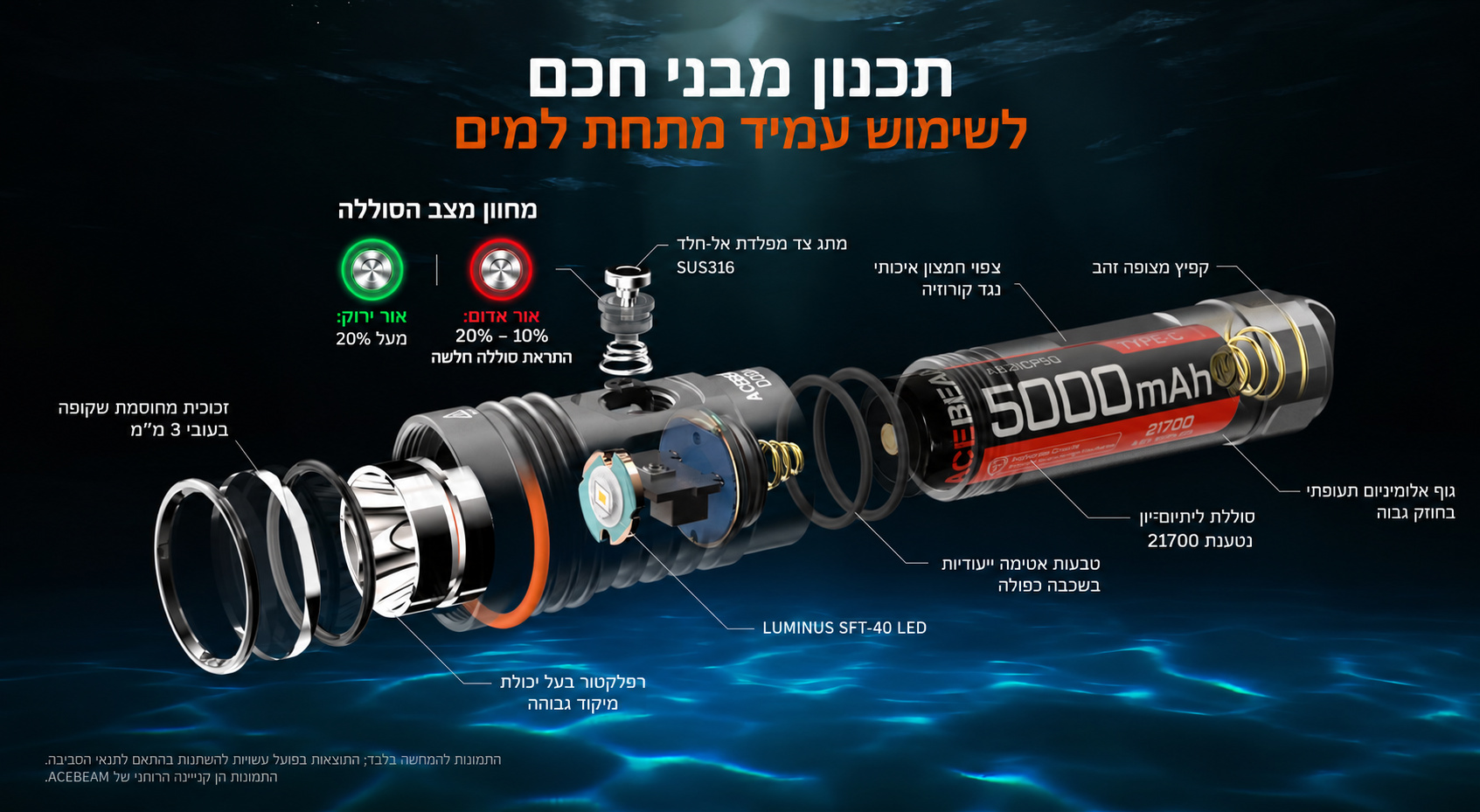 Acebeam D20 2.0 – מבנה פנימי ומחוון הסוללה בעברית