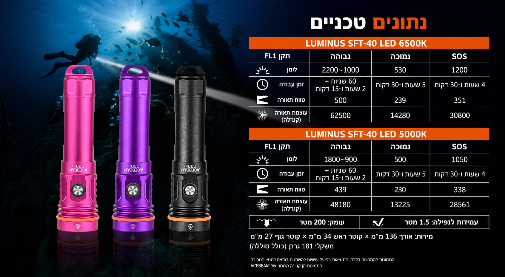 Acebeam D20 2.0 – טבלת ביצועים, מידות ומשקל בעברית