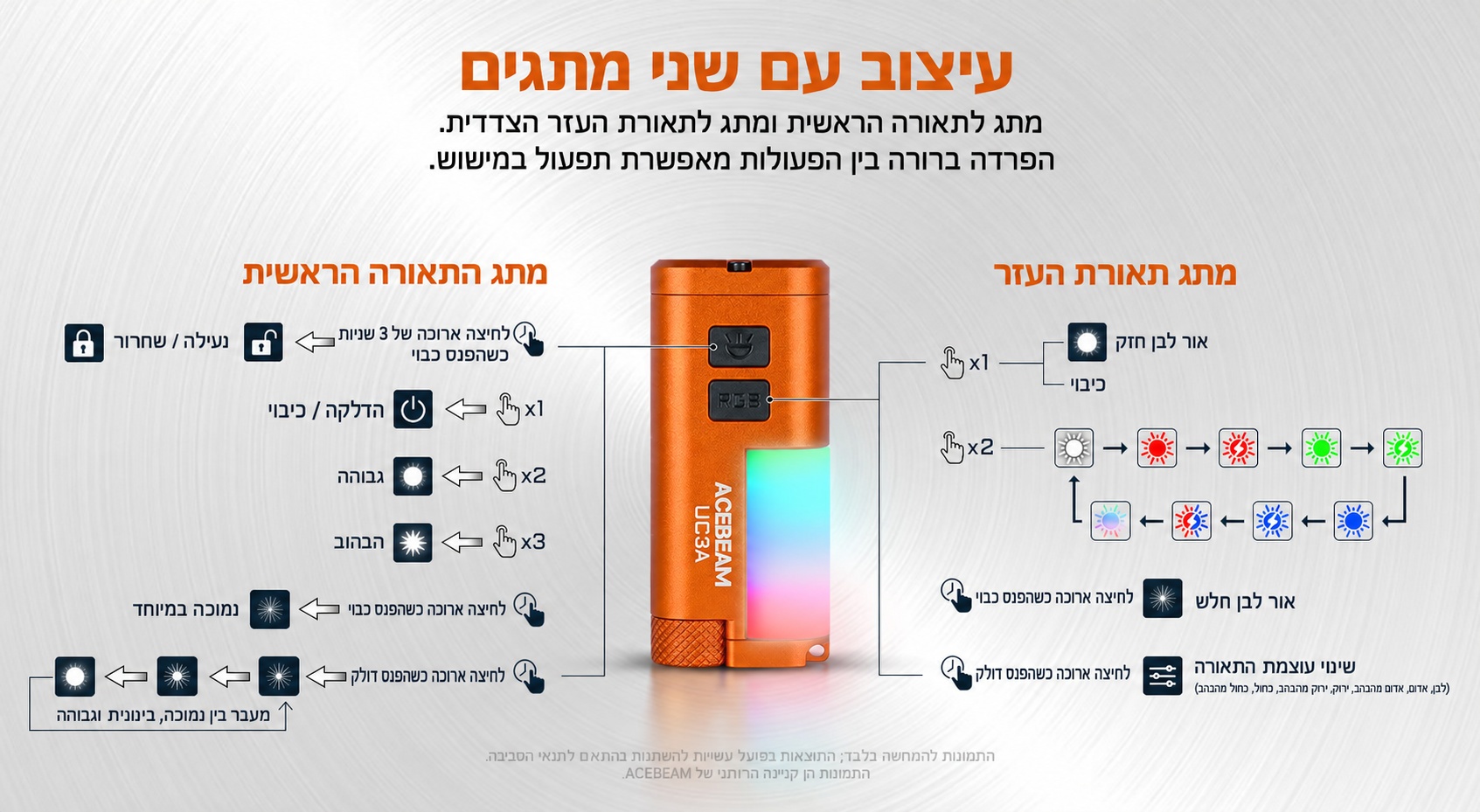 Acebeam UC3A – תרשים הפעלת שני המתגים בעברית