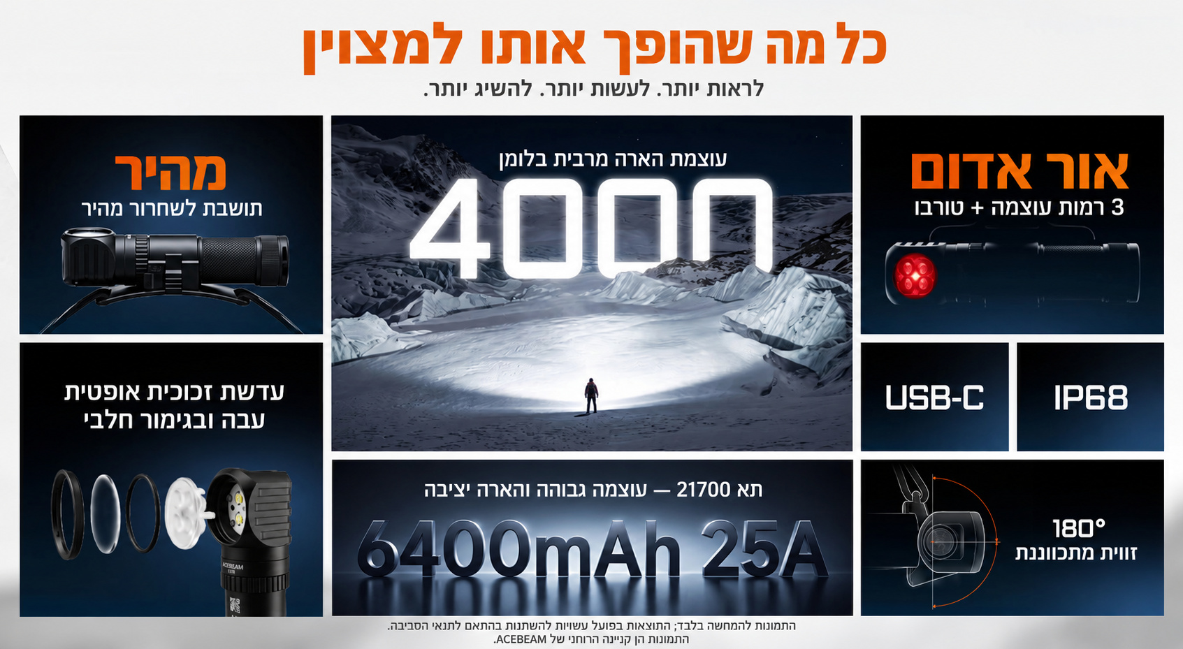 Acebeam H18 – סקירת תכונות ועוצמת הארה בעברית