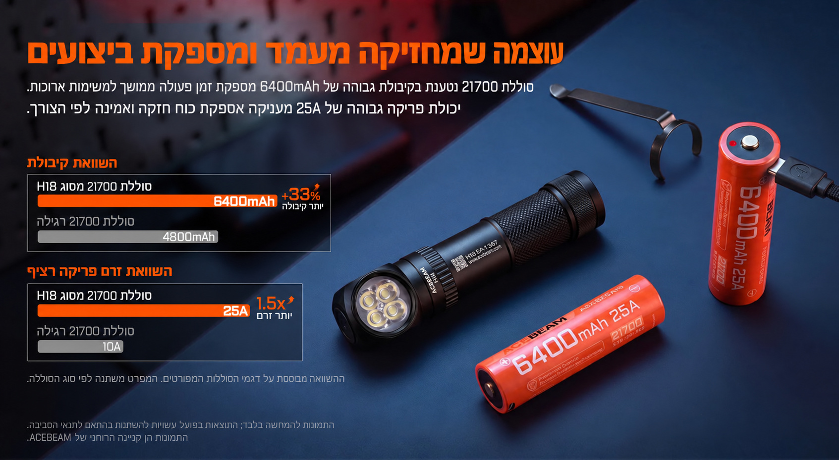 Acebeam H18 – סוללת 21700 וקיבולת 6400mAh בעברית
