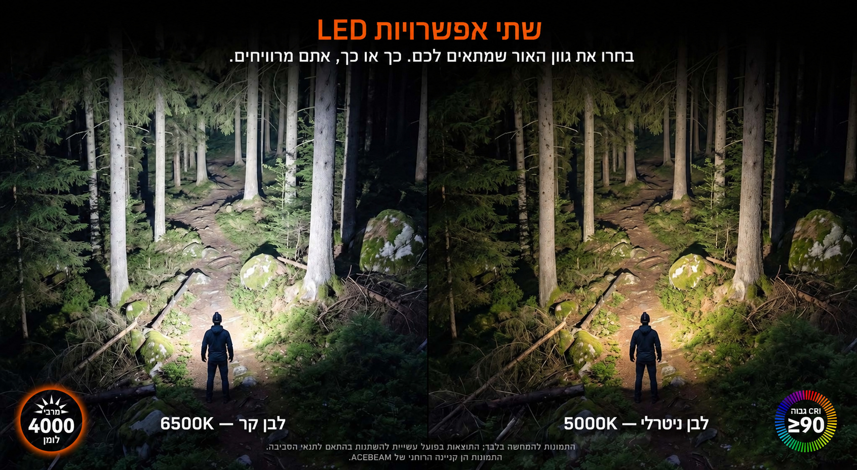 Acebeam H18 – גווני אור 6500K ו־5000K בעברית