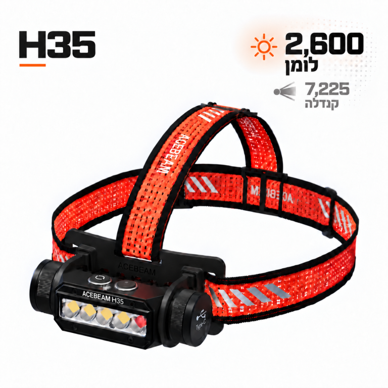 פנס ראש H35- מבט כללי עם נתוני עוצמות